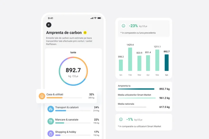 amprenta-carbon-mobil