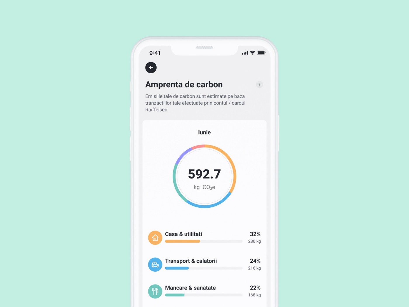 valoare-amprenta-carbon